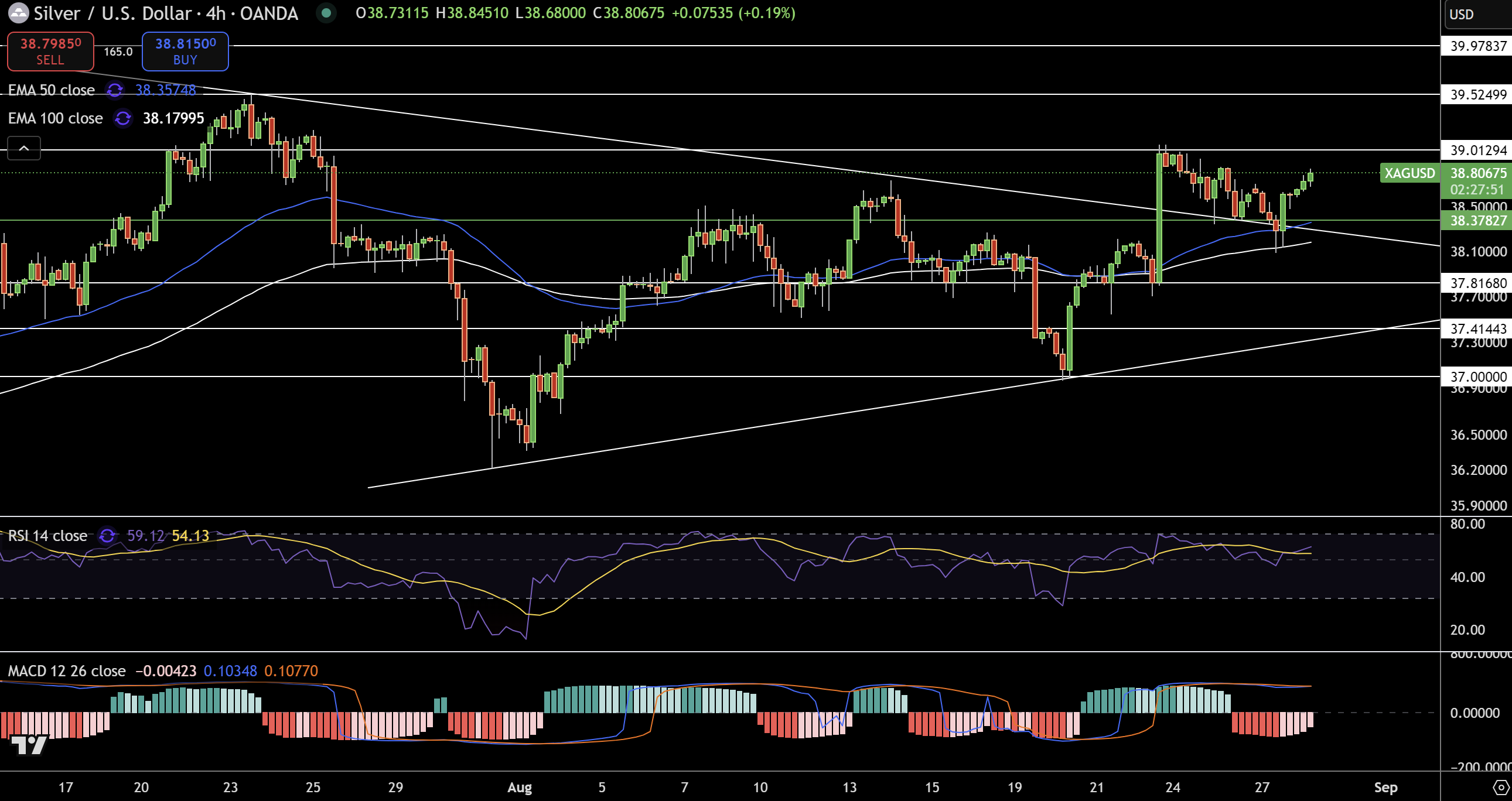 Silver – Chart