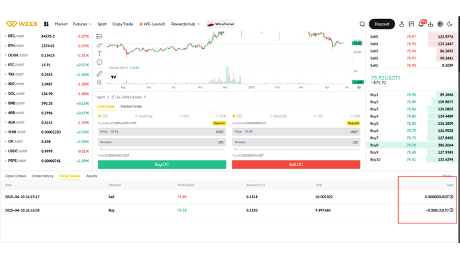 The trading fee on WEEX