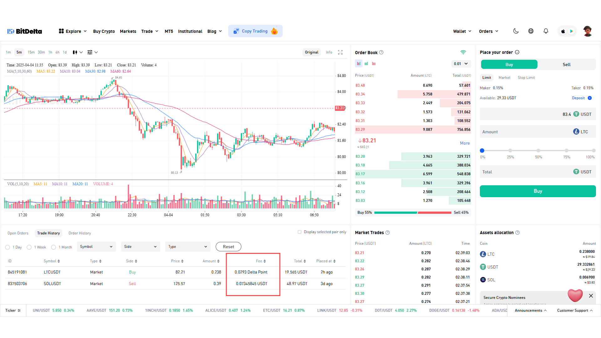 Le commissioni di trading su BitDelta