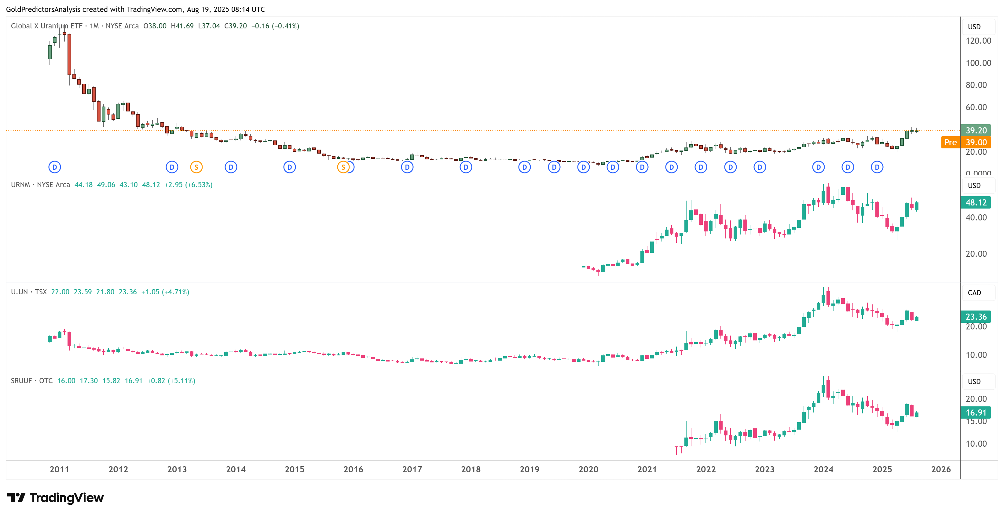 Why Lithium, Copper, and Uranium Are Set to Soar in the Global Energy  Transition | FXEmpire