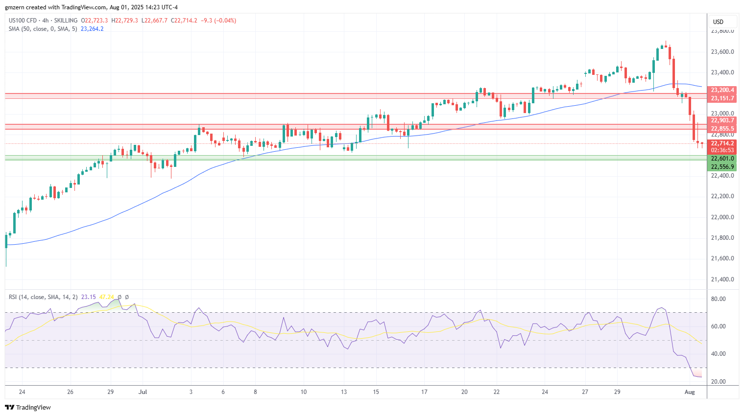 NASDAQ