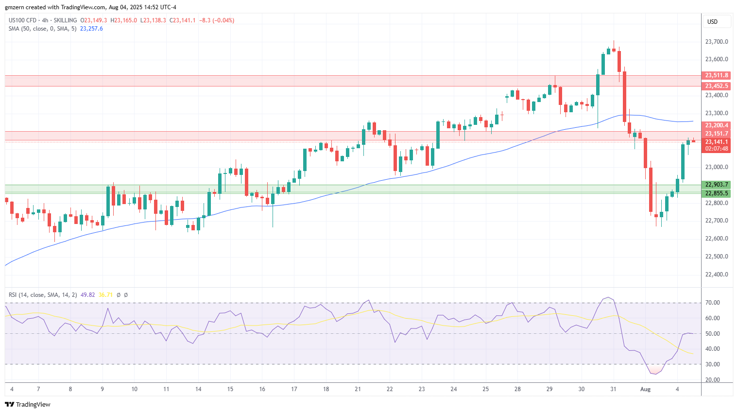 NASDAQ