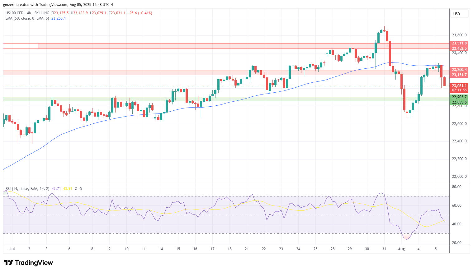 NASDAQ