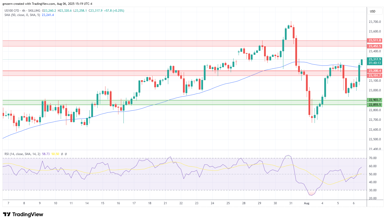 NASDAQ