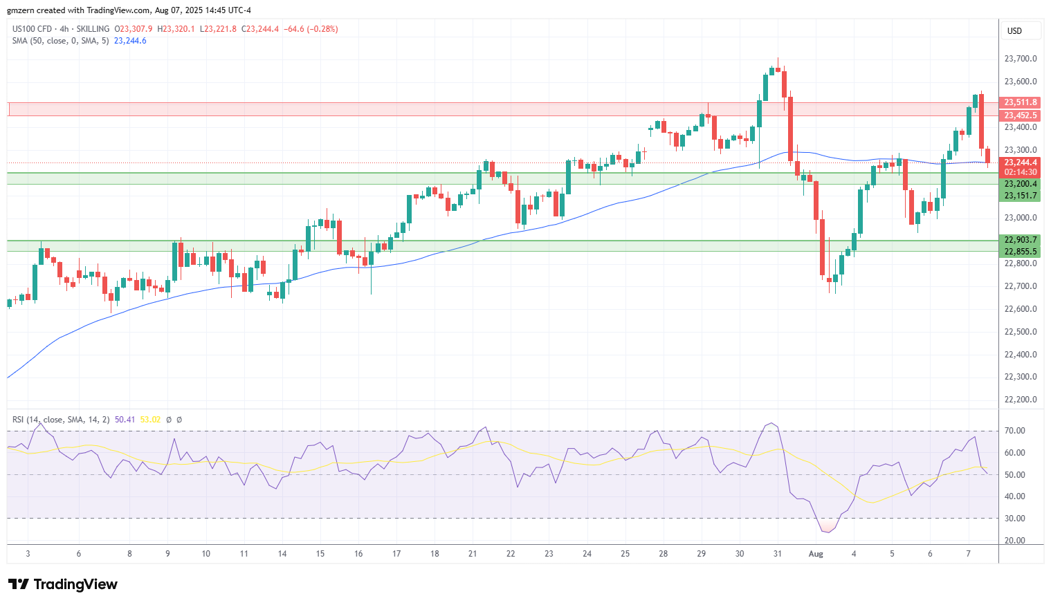 NASDAQ