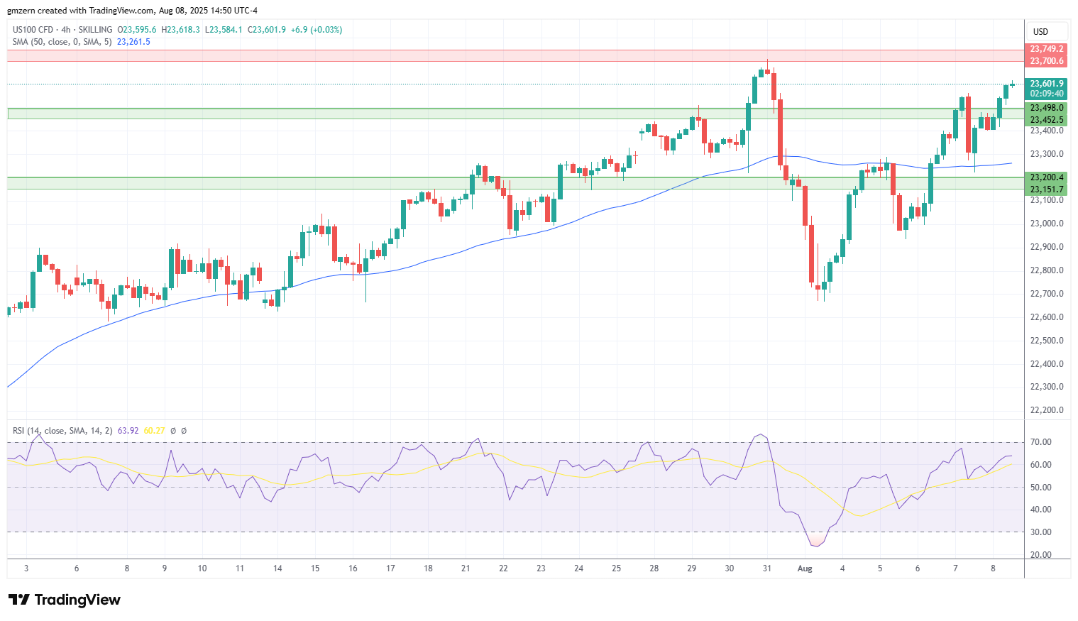 NASDAQ