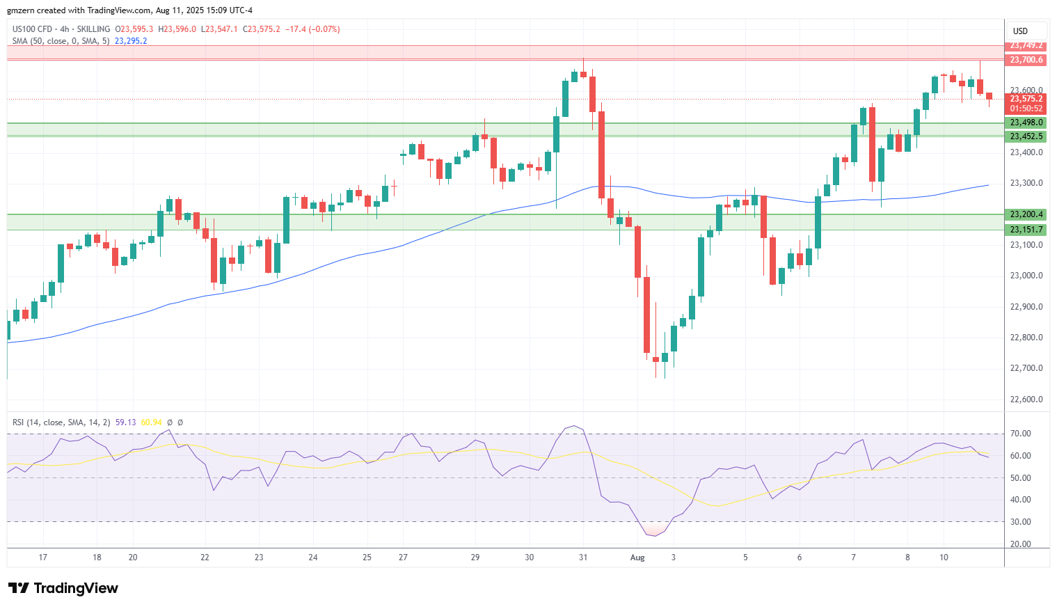 NASDAQ