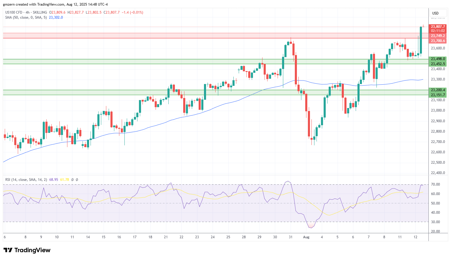 NASDAQ