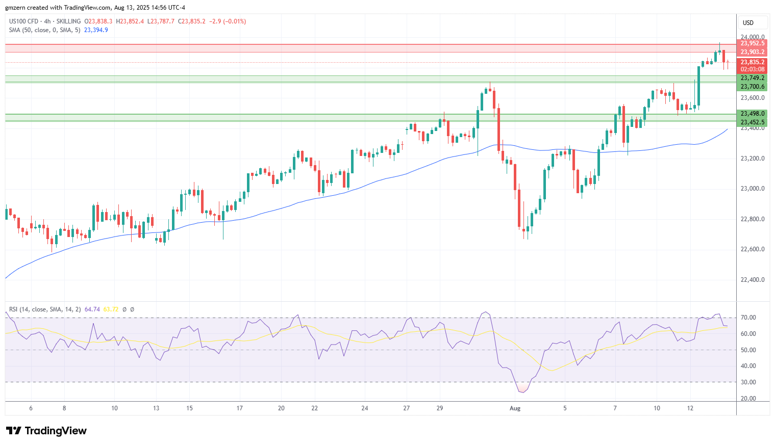 NASDAQ