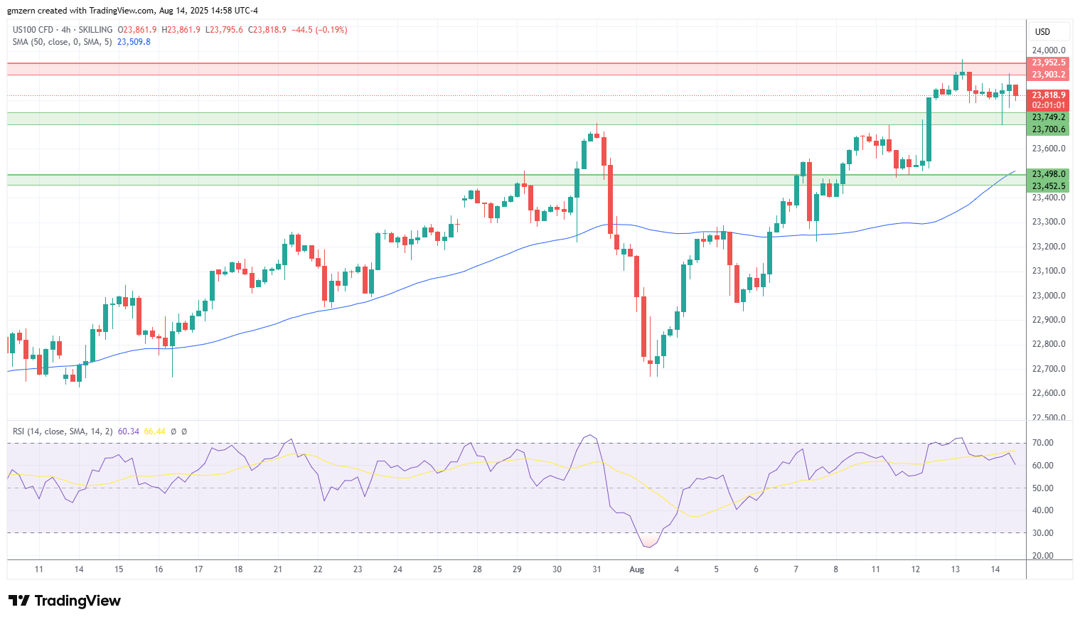 NASDAQ
