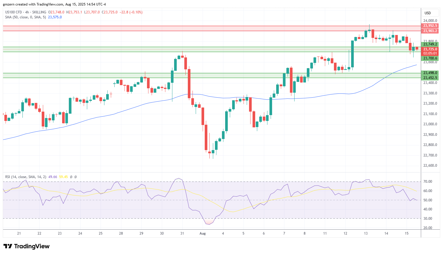 NASDAQ