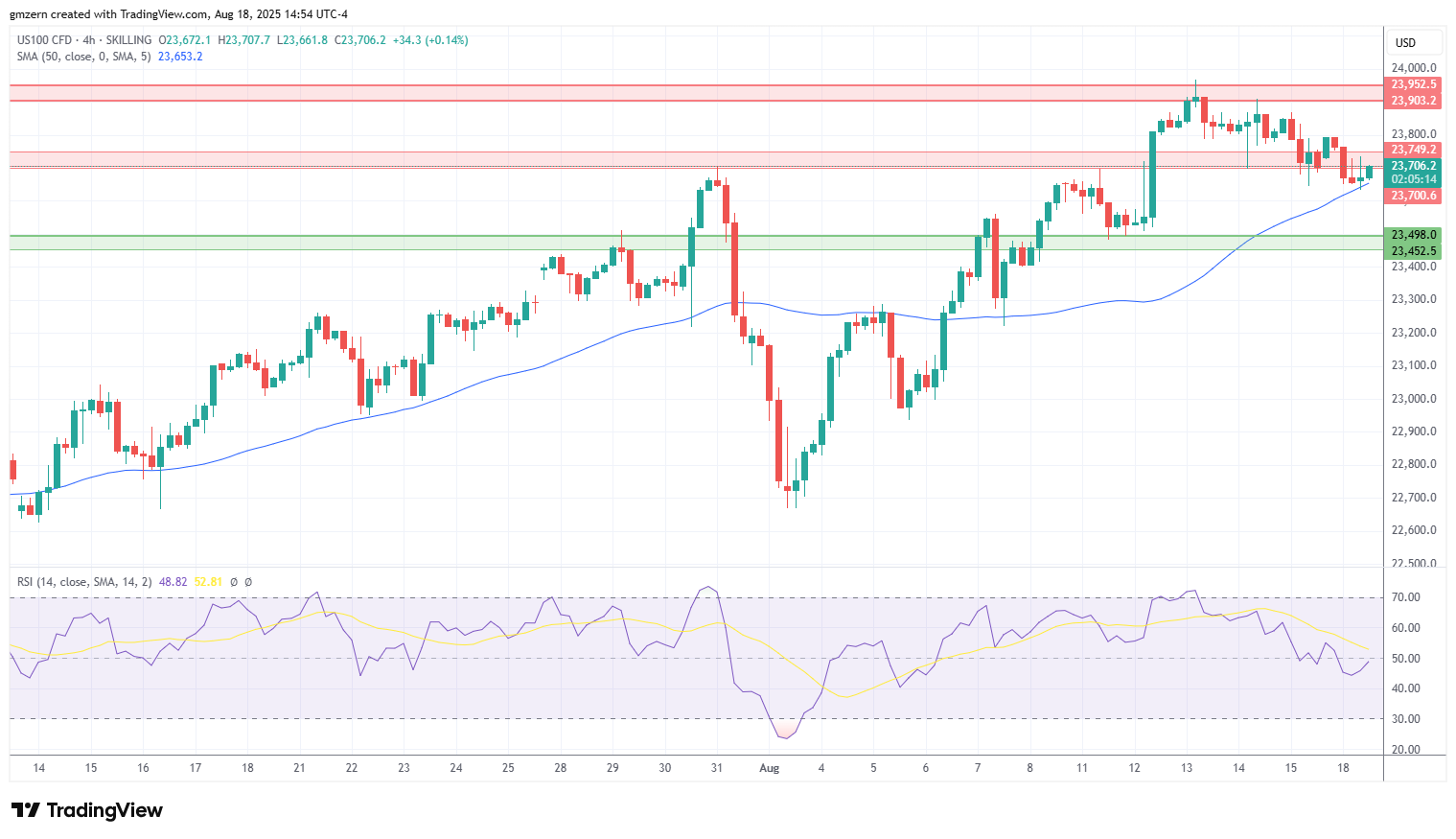 NASDAQ