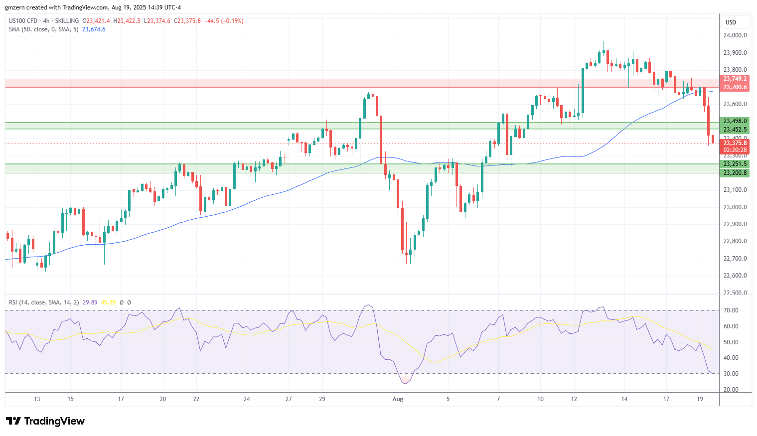 NASDAQ