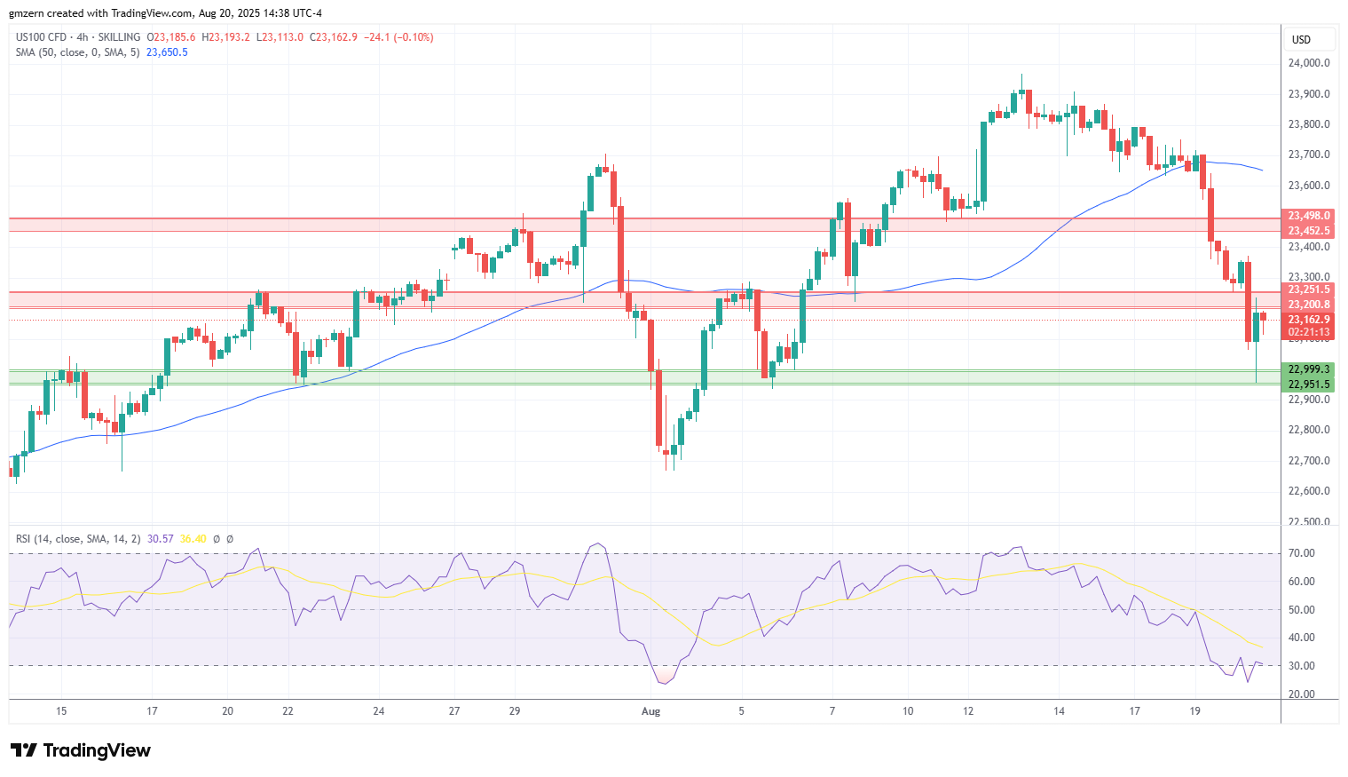 NASDAQ
