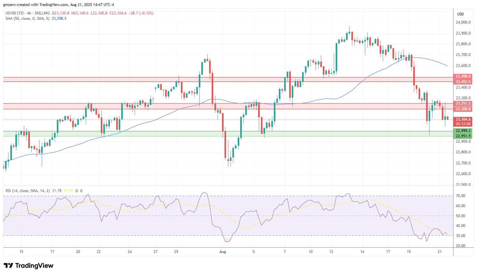 NASDAQ