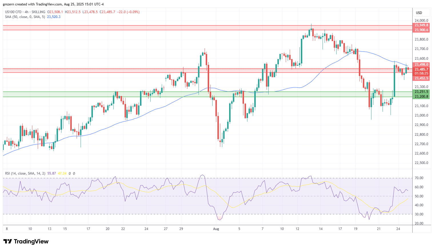NASDAQ
