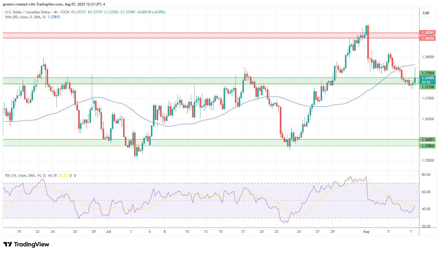 USD/CAD