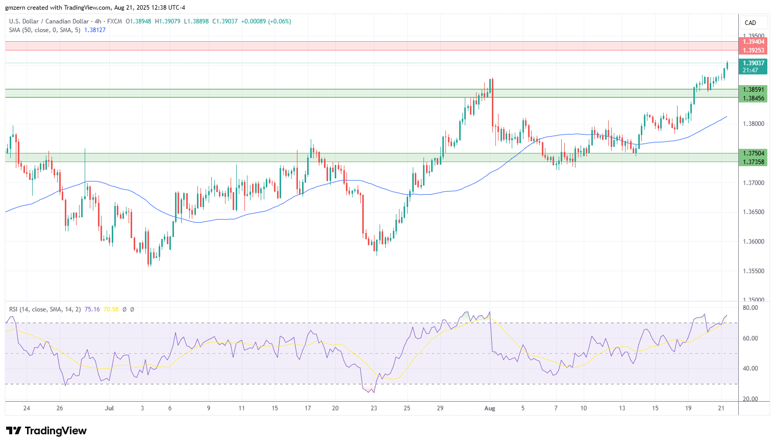 USD/CAD