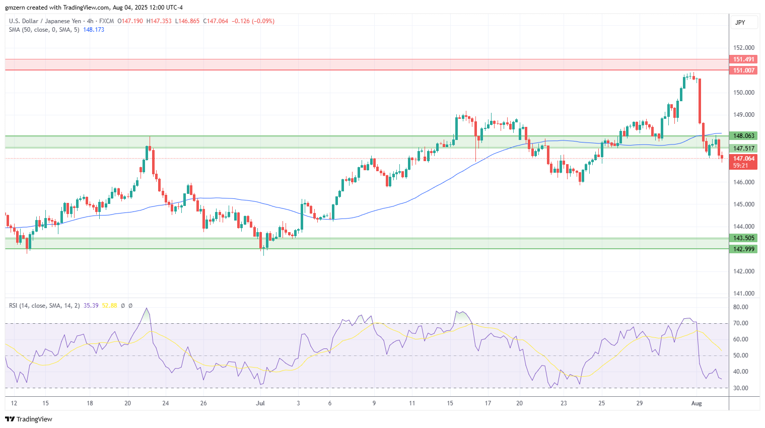 USD/JPY