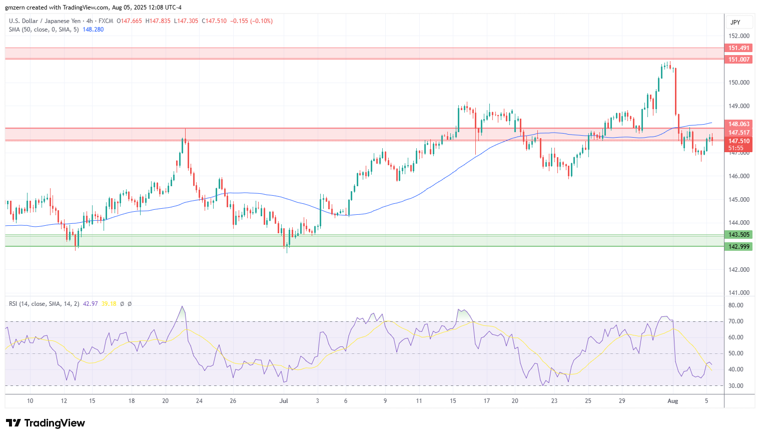 USD/JPY