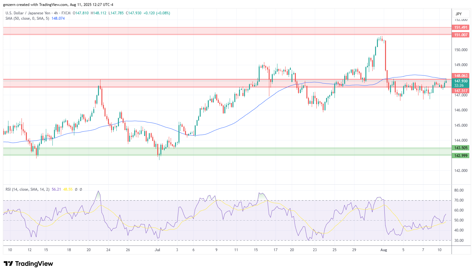 USD/JPY