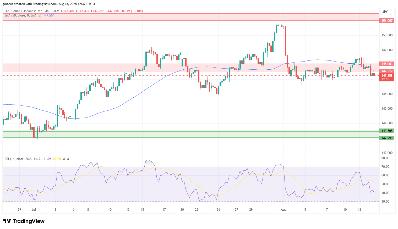 USD/JPY