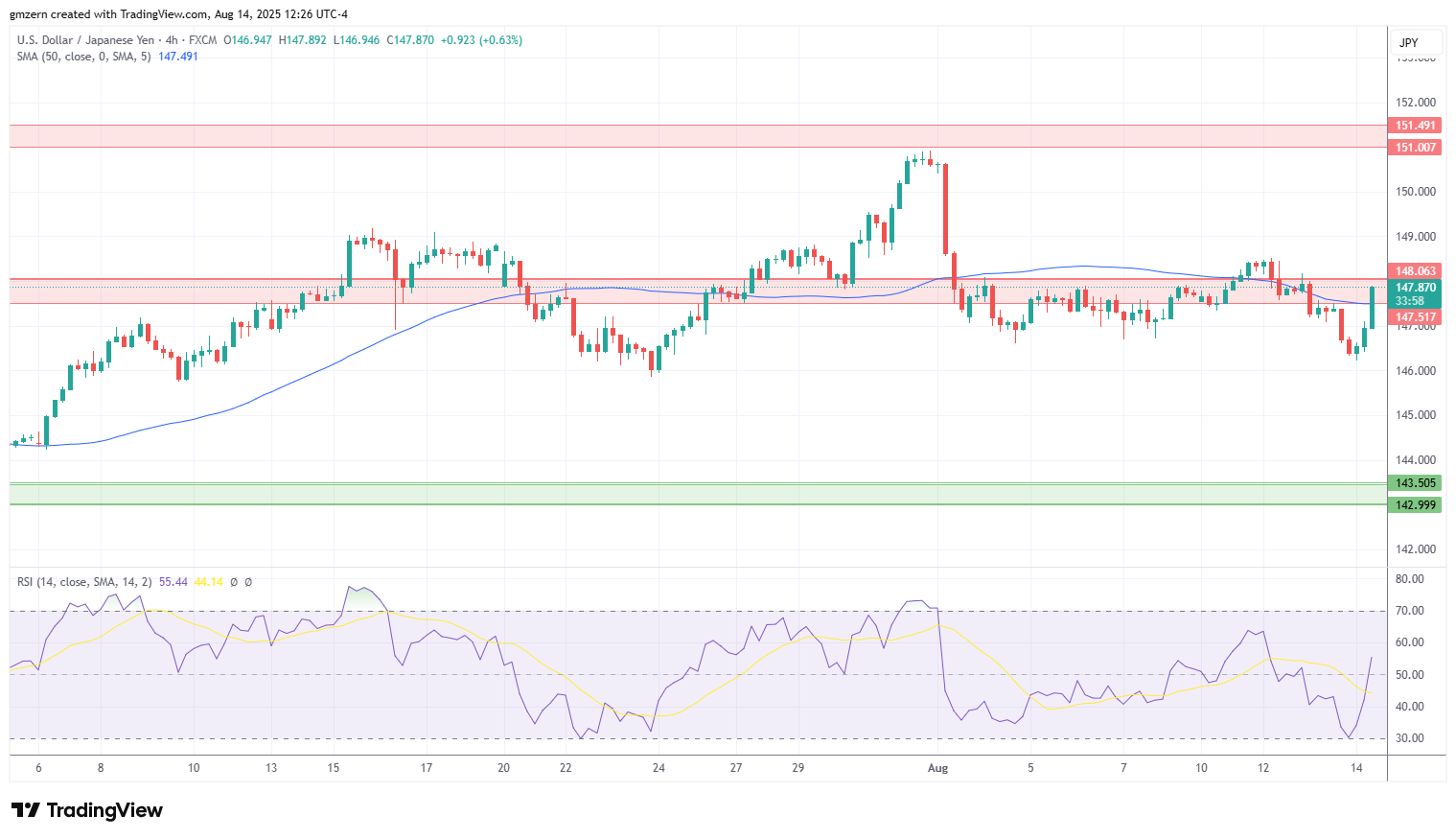USD/JPY