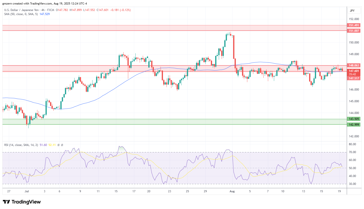 USD/JPY