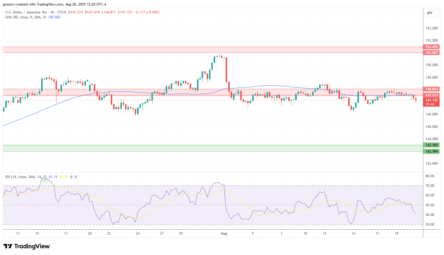 USD/JPY