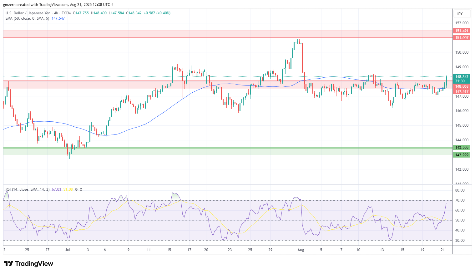 USD/JPY