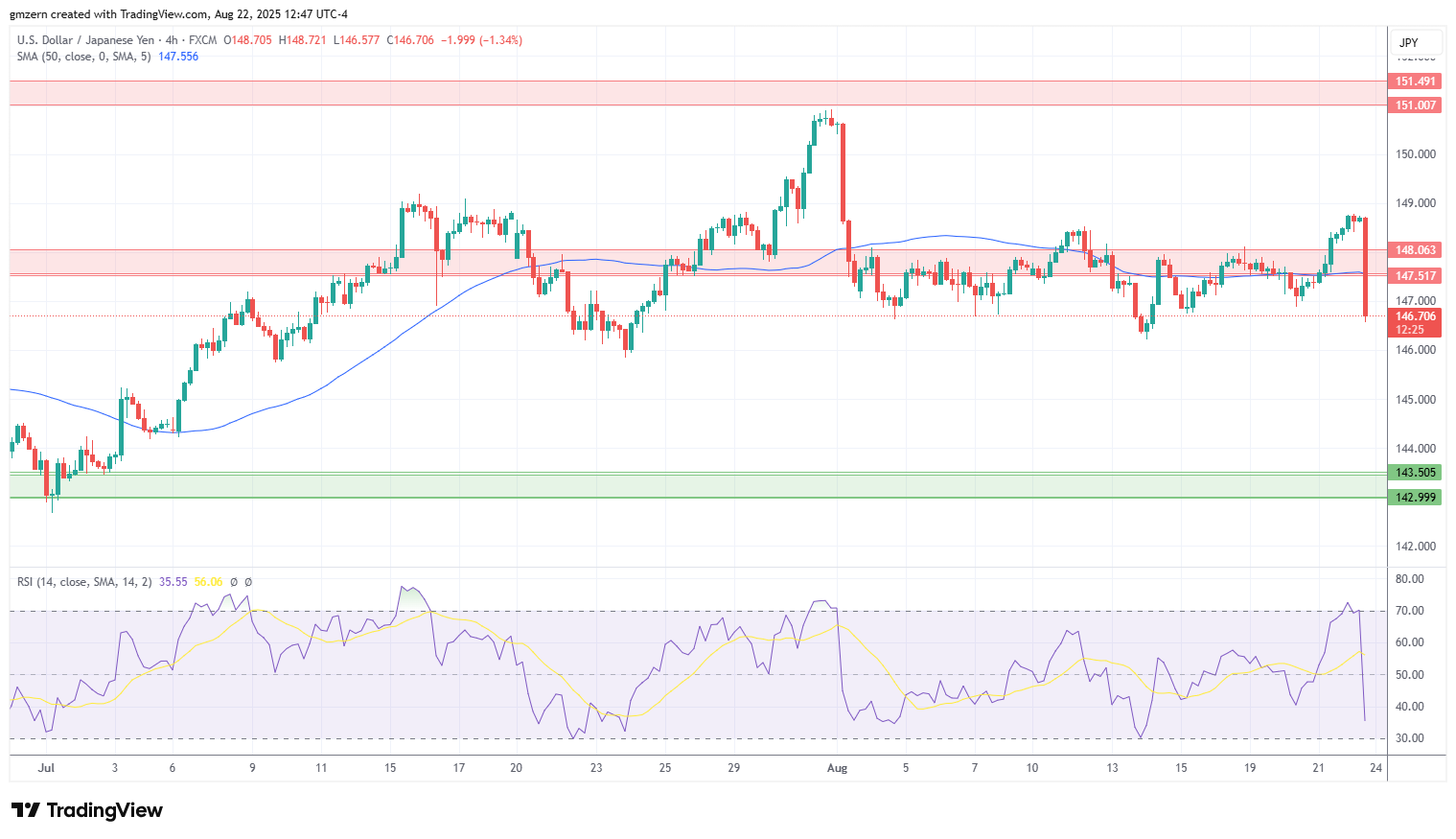 USD/JPY