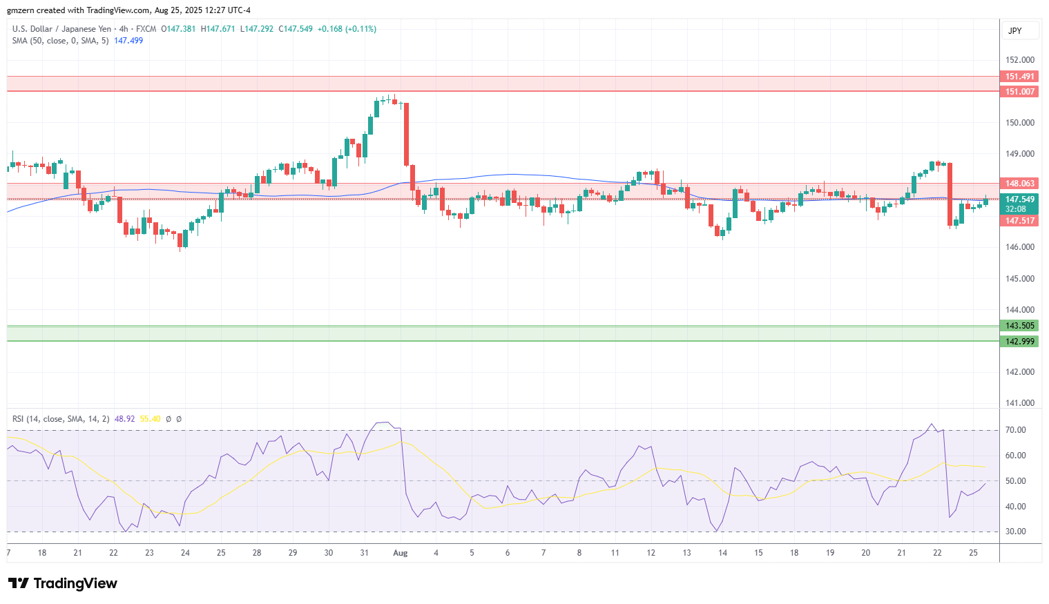 USD/JPY