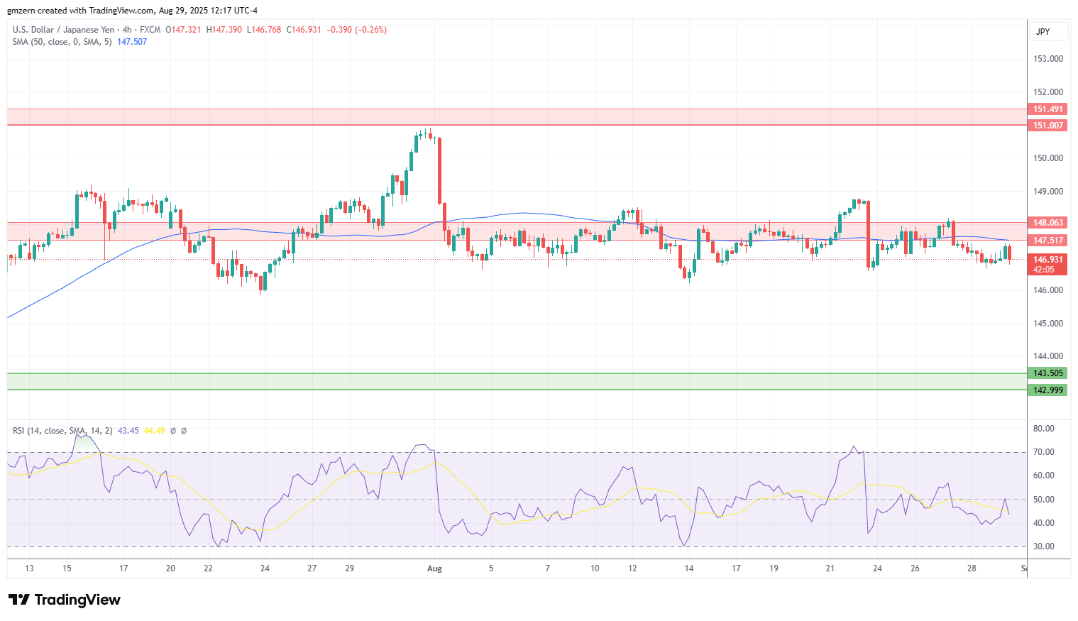 USD/JPY