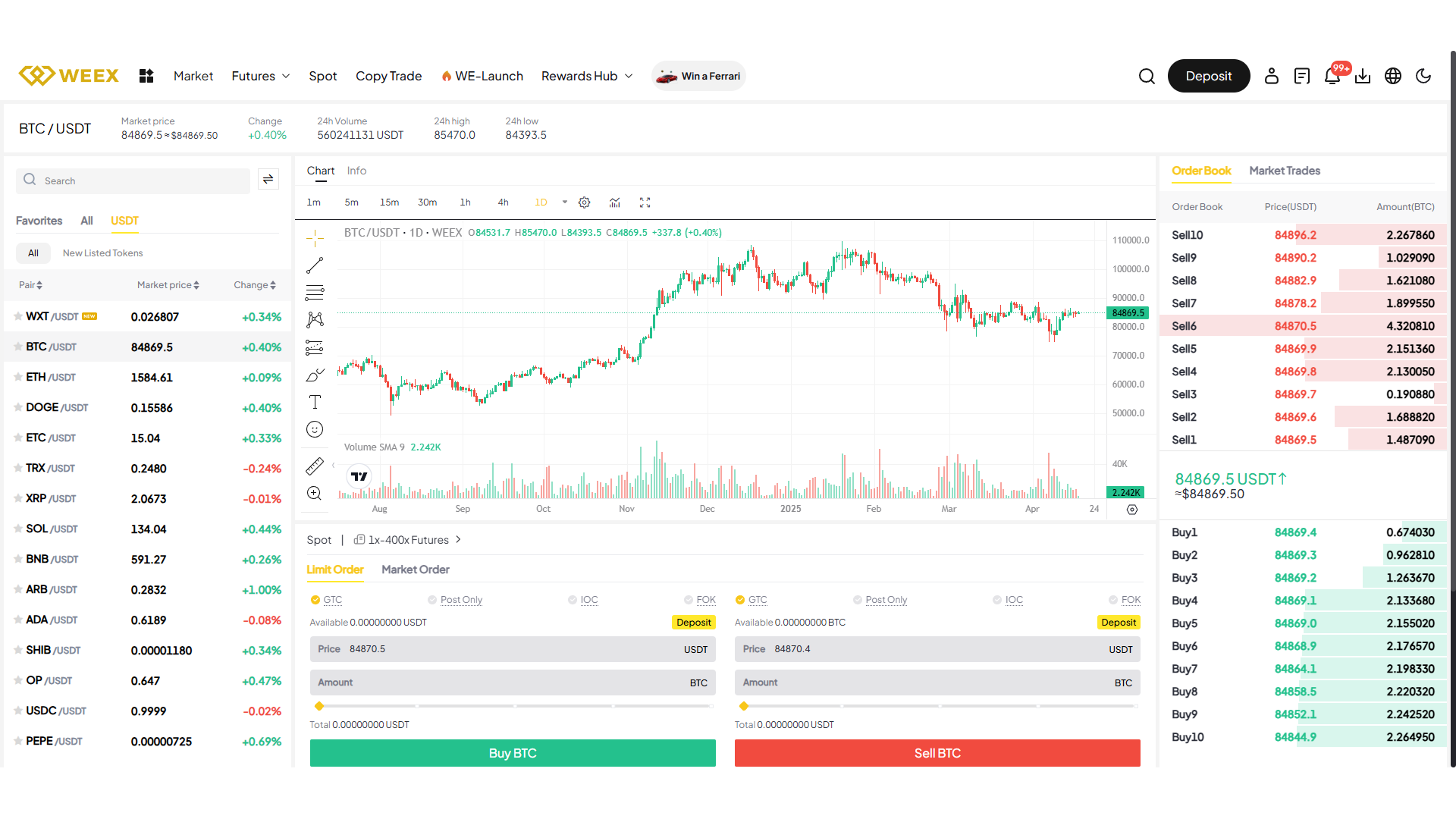 La piattaforma di trading WEEX