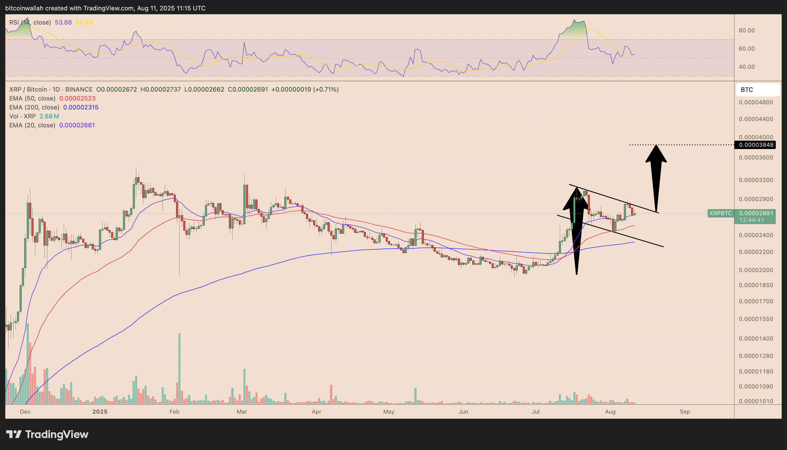 XRP/BTC daily price chart