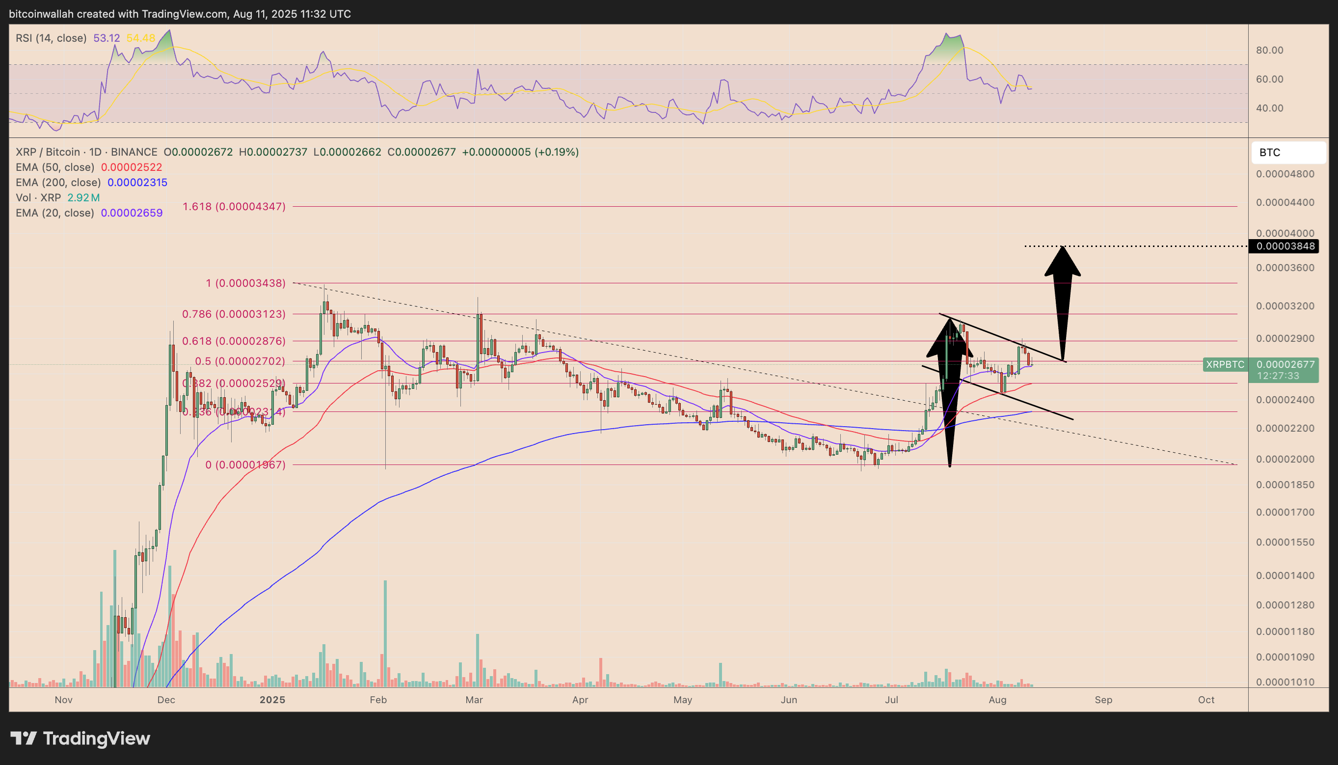 XRP/BTC daily price chart