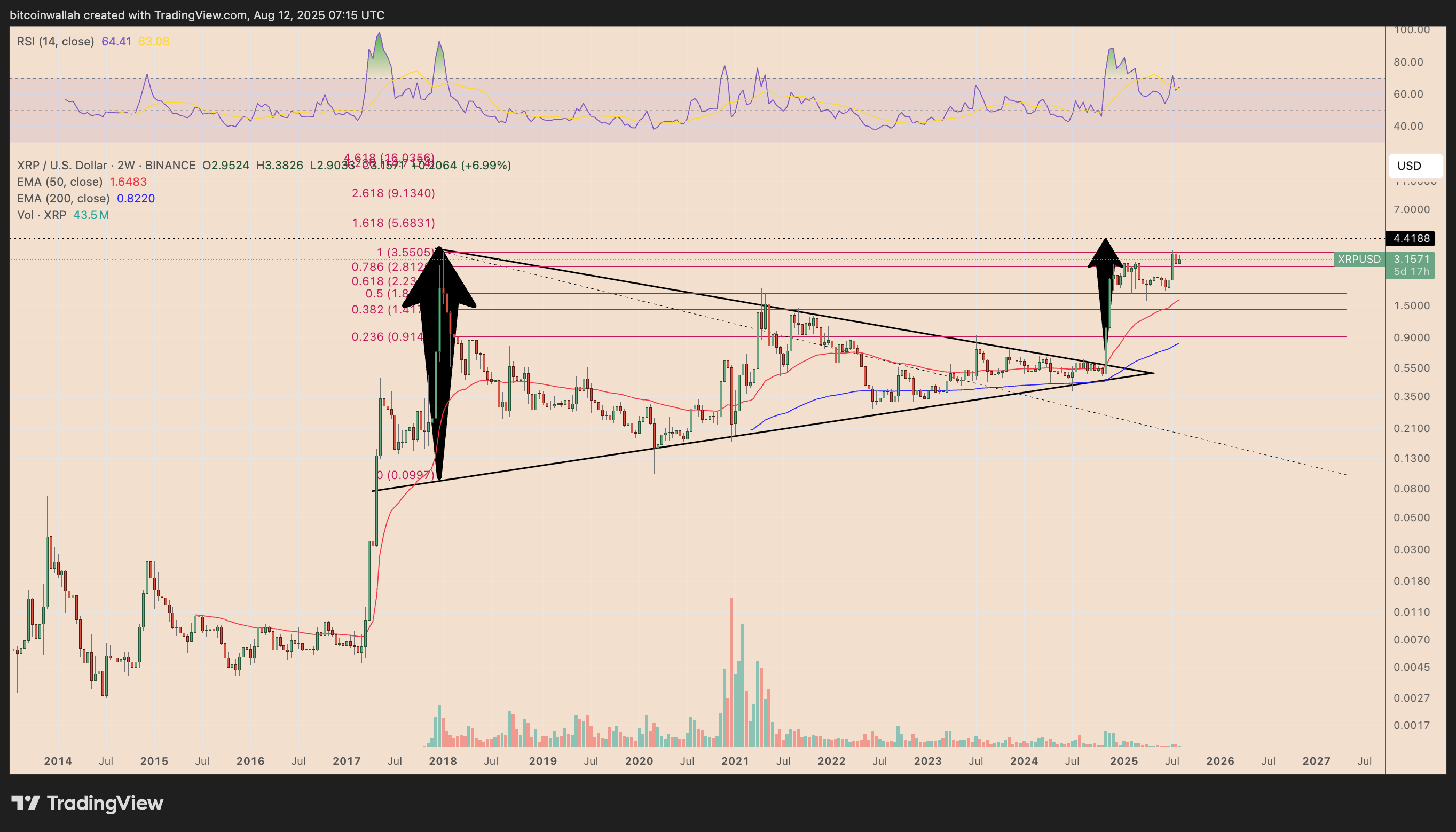XRP/USD two-week price chart