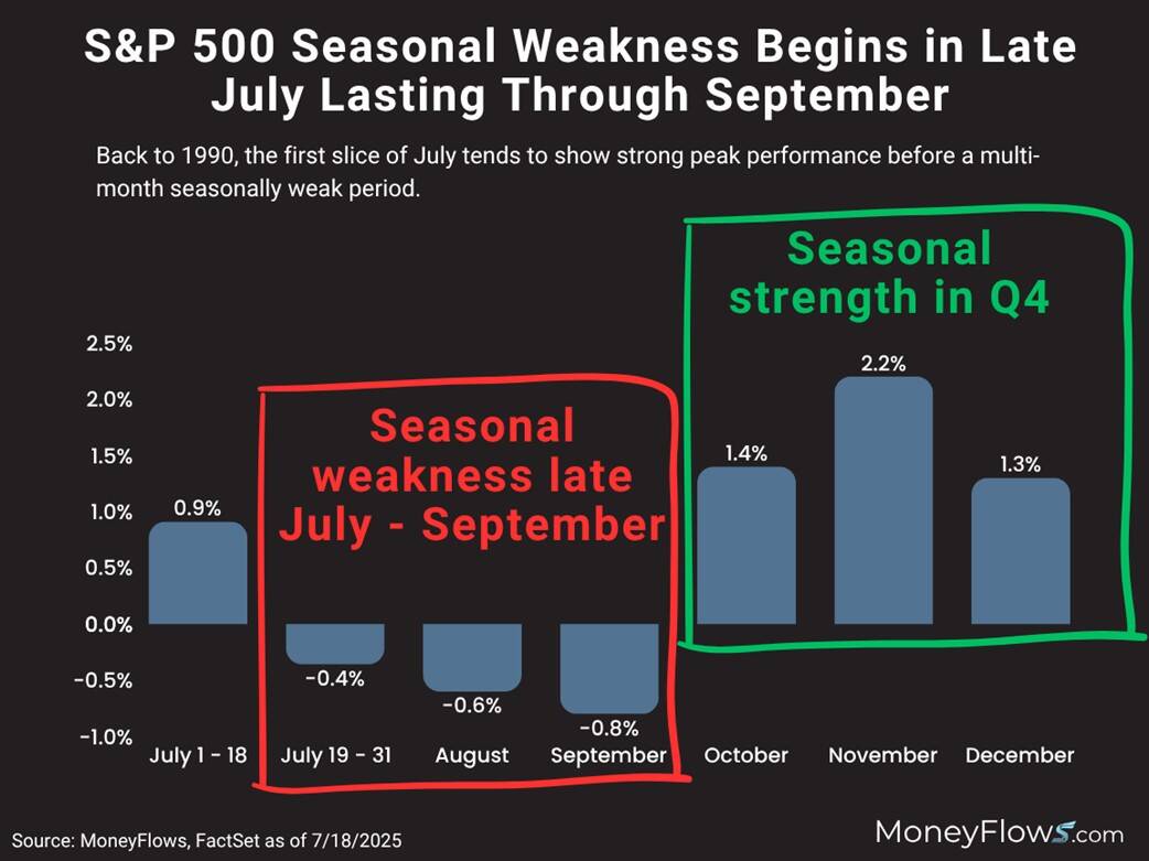 A graph showing the fall of the month AI-generated content may be incorrect.