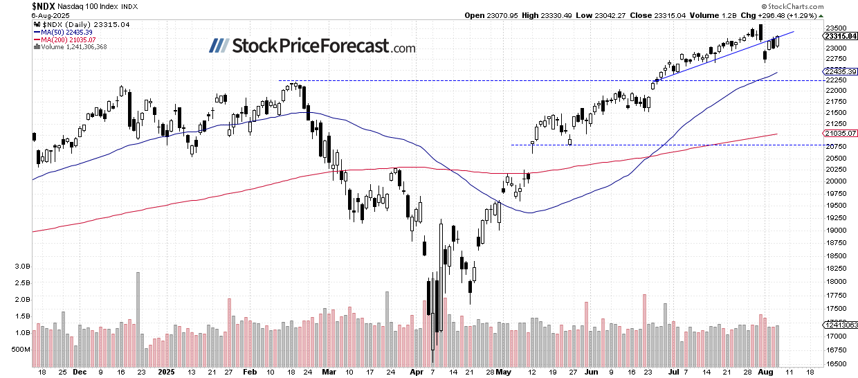 Apple News Expected to Drive Stock Prices Higher - Image 2