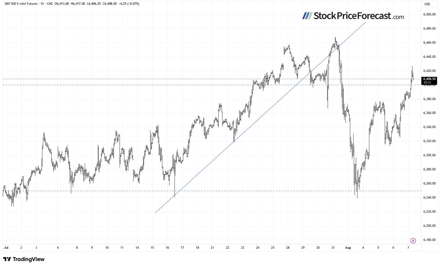 Apple News Expected to Drive Stock Prices Higher - Image 4