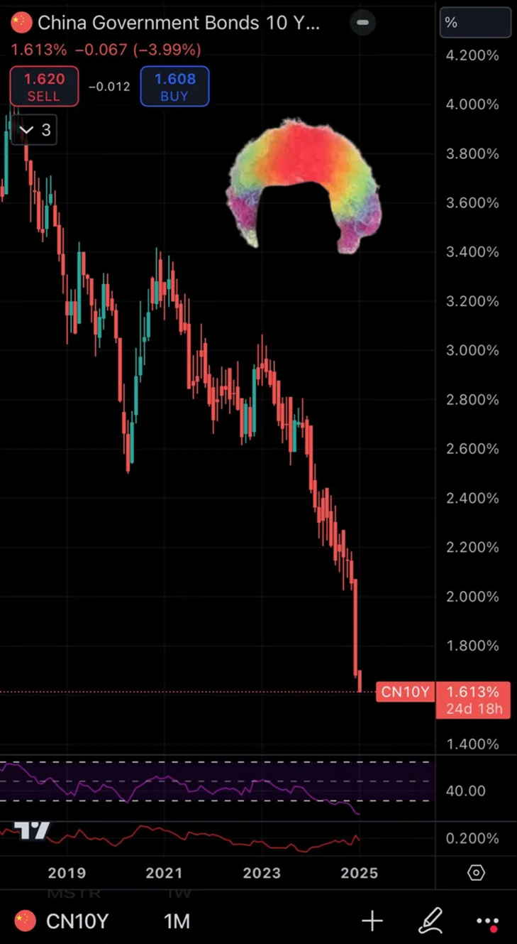 Bond Market Crisis: Why This Looks Just Like 2007-2008 All Over Again - Image 1