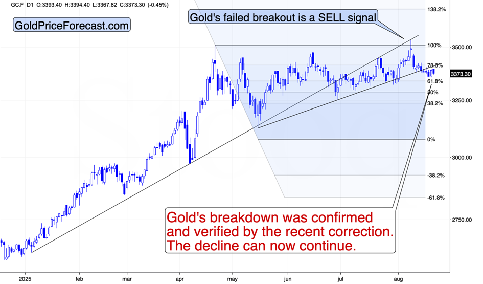 Bond Market Crisis: Why This Looks Just Like 2007-2008 All Over Again - Image 3