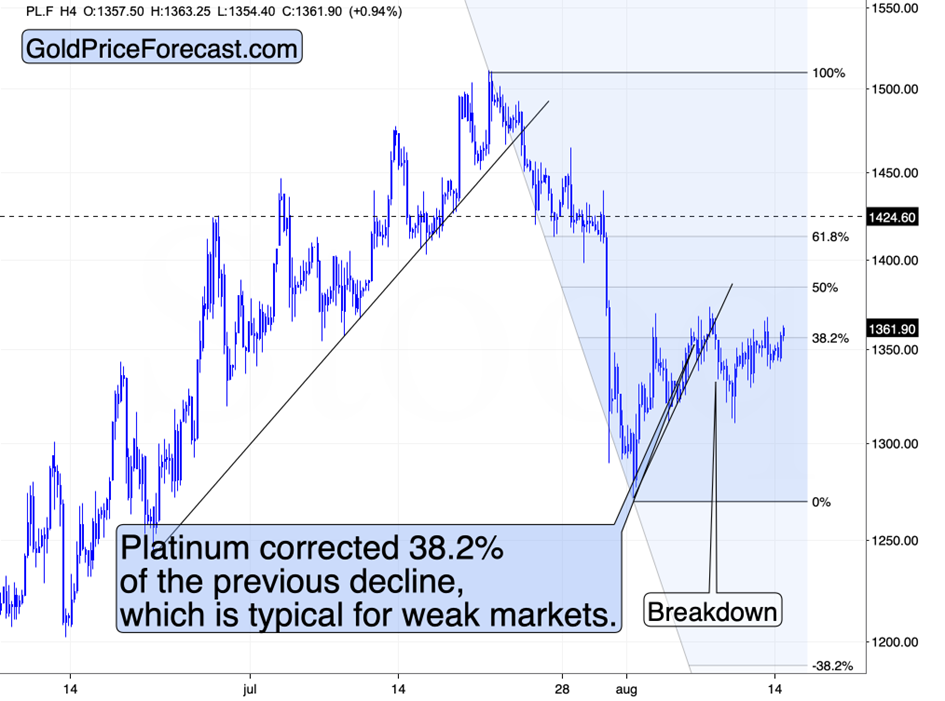 Dollar’s, Copper’s, and Platinum’s Finer Points - Image 3