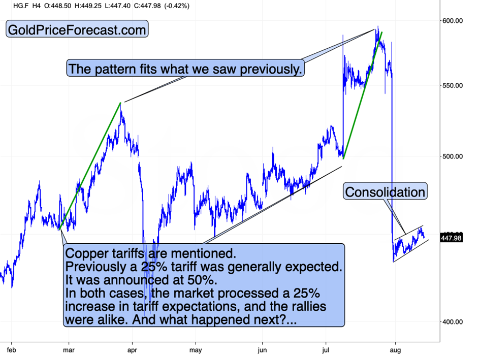 Dollar’s, Copper’s, and Platinum’s Finer Points - Image 4
