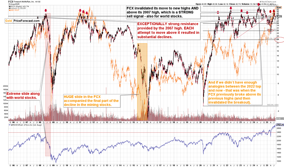 Dollar’s, Copper’s, and Platinum’s Finer Points - Image 6