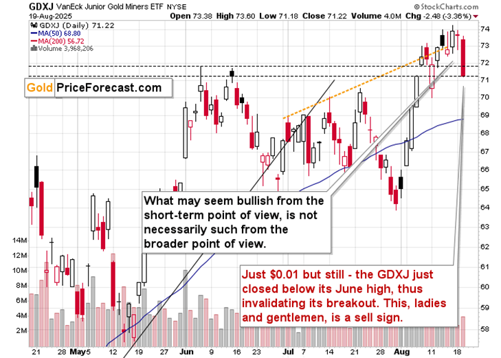 Gold Miners: Is $0.01 A Lot? It Can Be. - Image 1