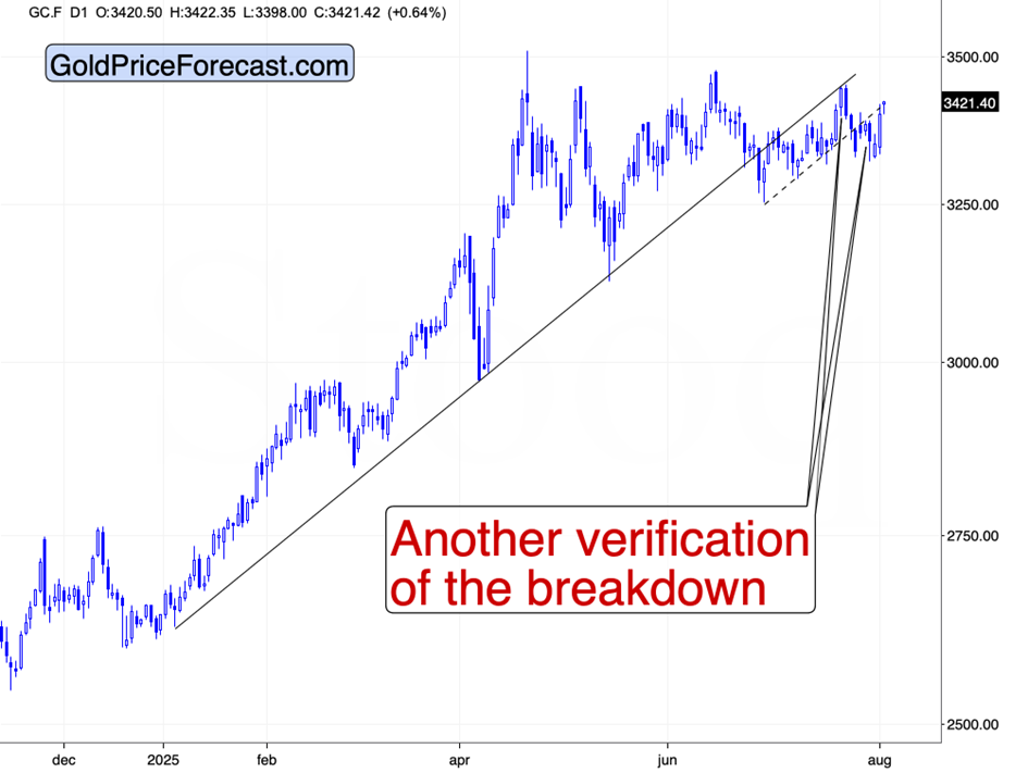 Gold, Miners, USD: What’s Normal and What Isn’t - Image 1