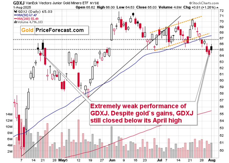 Gold, Miners, USD: What’s Normal and What Isn’t - Image 3