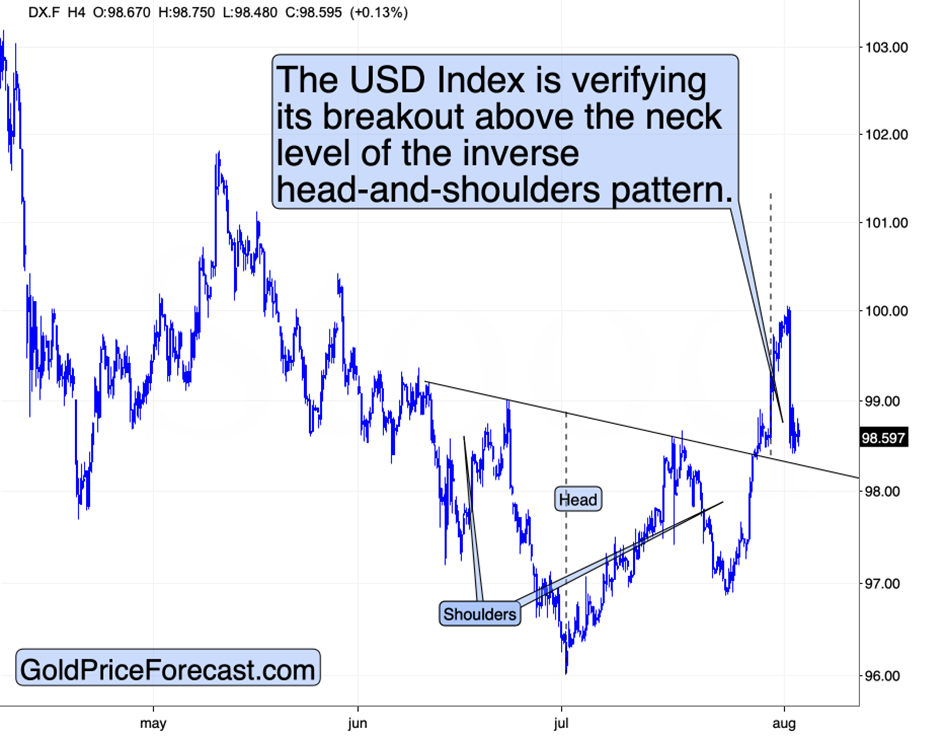 Gold, Miners, USD: What’s Normal and What Isn’t - Image 4