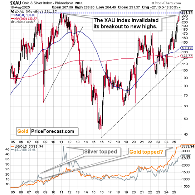 Gold? Silver Stocks? Which Is the First Domino to Fall? - Image 2